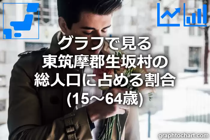 グラフで見る東筑摩郡生坂村の生産年齢人口に占める割合（15～64歳）は高い？低い？(推移グラフと比較)