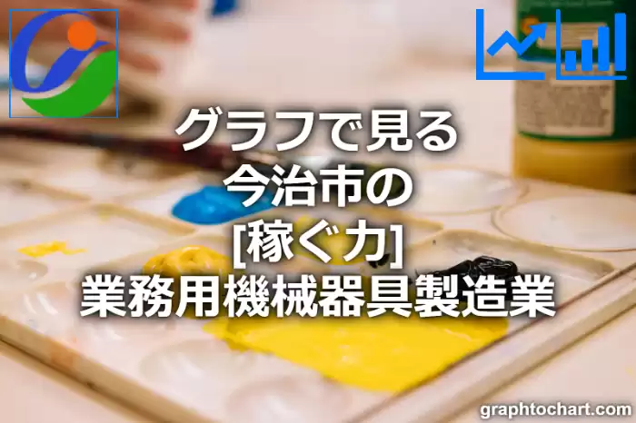 グラフで見る今治市の業務用機械器具製造業の「稼ぐ力」は高い？低い？(推移グラフと比較)