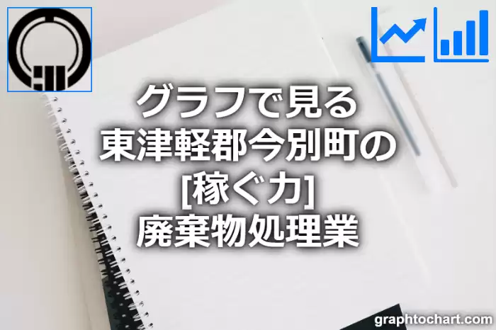 グラフで見る東津軽郡今別町の廃棄物処理業の「稼ぐ力」は高い？低い？(推移グラフと比較)