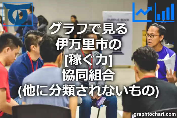 グラフで見る伊万里市の協同組合（他に分類されないもの）の「稼ぐ力」は高い？低い？(推移グラフと比較)