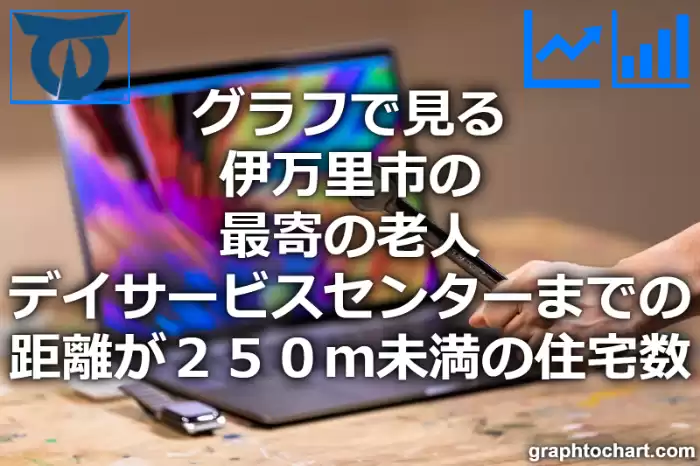 グラフで見る伊万里市の最寄の老人デイサービスセンターまでの距離が２５０ｍ未満の住宅数は多い？少い？(推移グラフと比較)