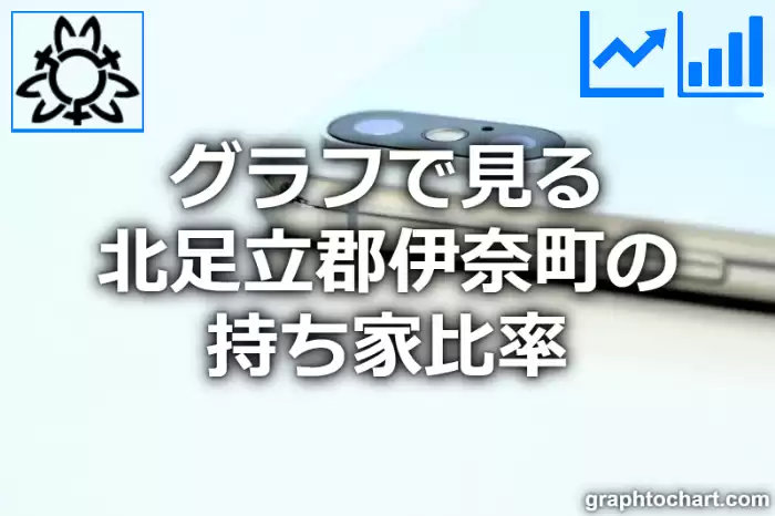 グラフで見る北足立郡伊奈町の持ち家比率は高い？低い？(推移グラフと比較)