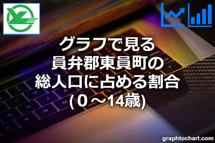 グラフで見る員弁郡東員町の年少人口に占める割合（０～14歳）は高い？低い？(推移グラフと比較)