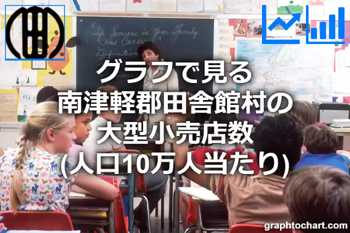 グラフで見る南津軽郡田舎館村の大型小売店数（人口10万人当たり）は多い？少い？(推移グラフと比較)