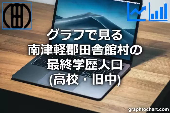 グラフで見る南津軽郡田舎館村の最終学歴人口（高校・旧中）は多い？少い？(推移グラフと比較)