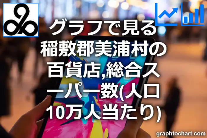 グラフで見る稲敷郡美浦村の百貨店,総合スーパー数（人口10万人当たり）は多い？少い？(推移グラフと比較)