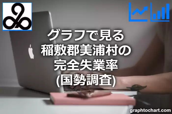 グラフで見る稲敷郡美浦村の完全失業率は高い？低い？(推移グラフと比較)