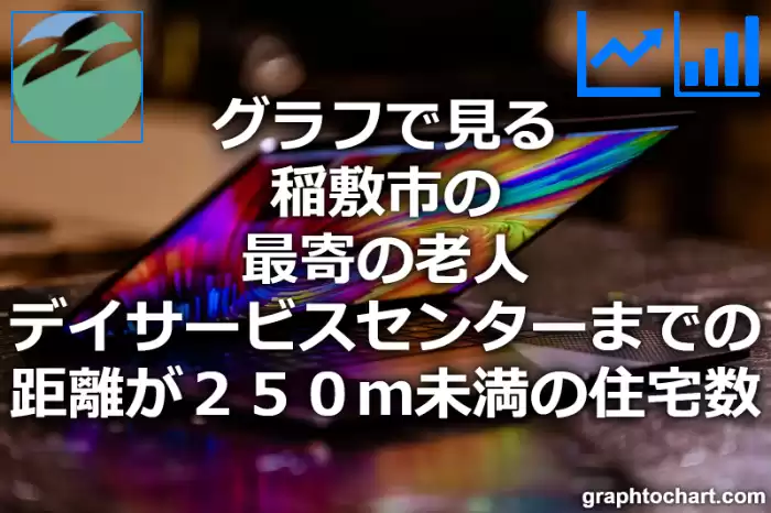 グラフで見る稲敷市の最寄の老人デイサービスセンターまでの距離が２５０ｍ未満の住宅数は多い？少い？(推移グラフと比較)