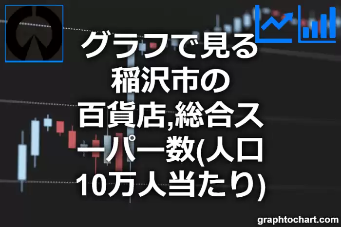 グラフで見る稲沢市の百貨店,総合スーパー数（人口10万人当たり）は多い？少い？(推移グラフと比較)