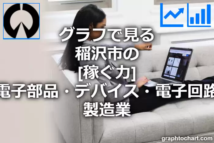 グラフで見る稲沢市の電子部品・デバイス・電子回路製造業の「稼ぐ力」は高い？低い？(推移グラフと比較)