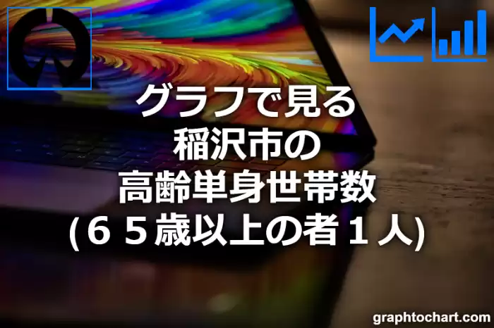 グラフで見る稲沢市の高齢単身世帯数（６５歳以上の者１人）は多い？少い？(推移グラフと比較)