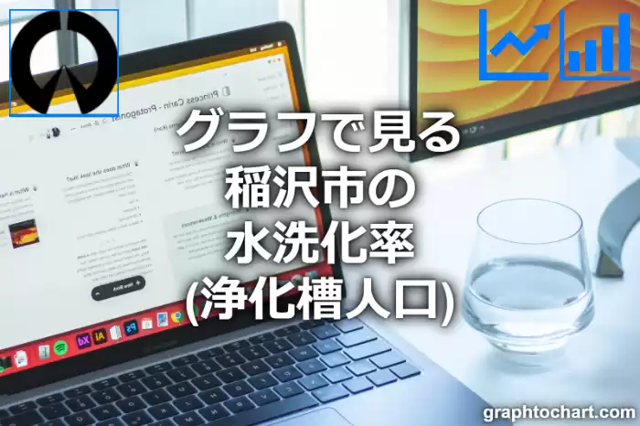 グラフで見る稲沢市の水洗化率（浄化槽人口）は高い？低い？(推移グラフと比較)