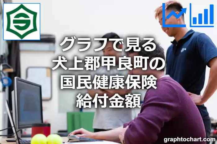 グラフで見る犬上郡甲良町の国民健康保険給付金額は高い？低い？(推移グラフと比較)