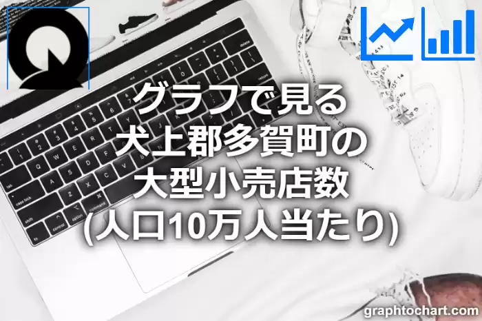 グラフで見る犬上郡多賀町の大型小売店数（人口10万人当たり）は多い？少い？(推移グラフと比較)