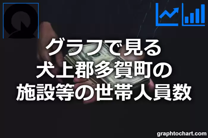 グラフで見る犬上郡多賀町の施設等の世帯人員数は多い？少い？(推移グラフと比較)