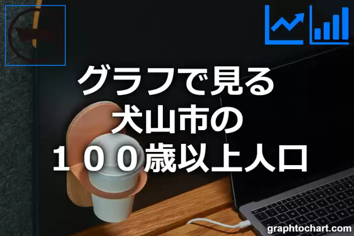 グラフで見る犬山市の１００歳以上人口は多い？少い？(推移グラフと比較)