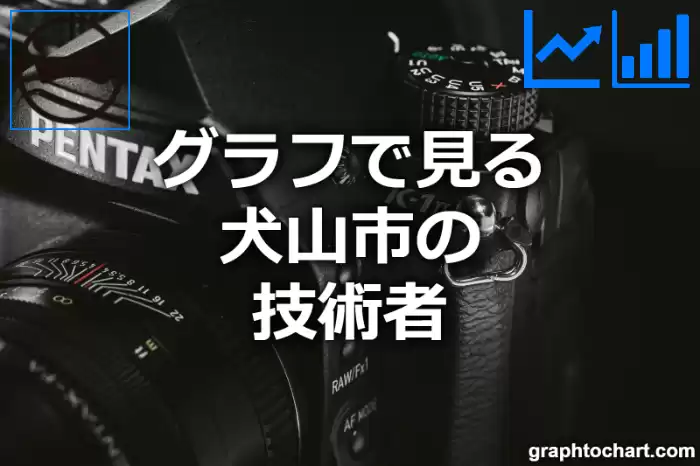 グラフで見る犬山市の技術者は多い？少い？(推移グラフと比較)