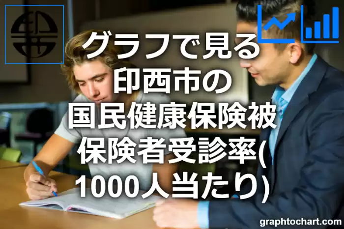 グラフで見る印西市の国民健康保険被保険者受診率（1000人当たり）は高い？低い？(推移グラフと比較)