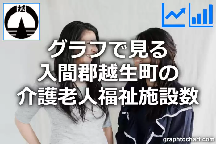 グラフで見る入間郡越生町の介護老人福祉施設数は多い？少い？(推移グラフと比較)