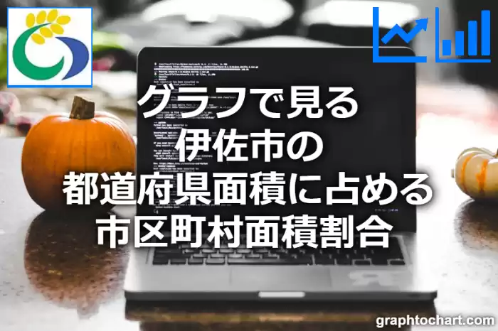 グラフで見る伊佐市の都道府県面積に占める市区町村面積割合 は高い？低い？(推移グラフと比較)