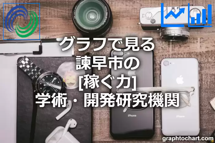 グラフで見る諫早市の学術・開発研究機関の「稼ぐ力」は高い？低い？(推移グラフと比較)