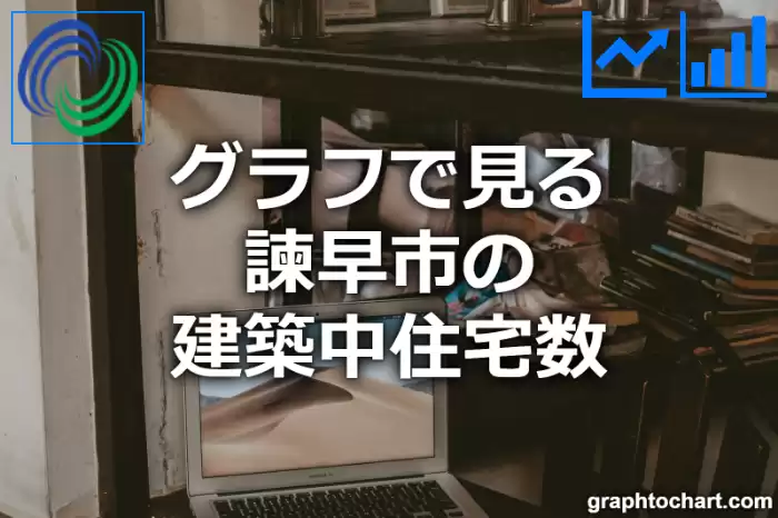 グラフで見る諫早市の建築中住宅数は多い？少い？(推移グラフと比較)