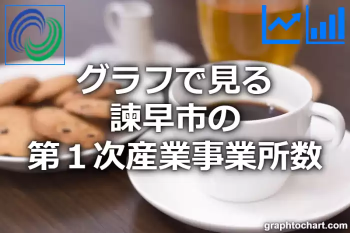 グラフで見る諫早市の第１次産業事業所数は多い？少い？(推移グラフと比較)