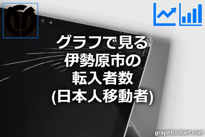 グラフで見る伊勢原市の転入者数（日本人移動者）は多い？少い？(推移グラフと比較)