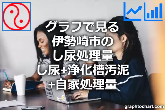 グラフで見る伊勢崎市のし尿処理量（し尿＋浄化槽汚泥＋自家処理量）は高い？低い？(推移グラフと比較)