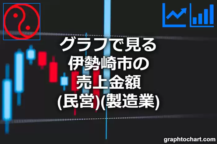グラフで見る伊勢崎市の製造業の売上金額（民営）は高い？低い？(推移グラフと比較)