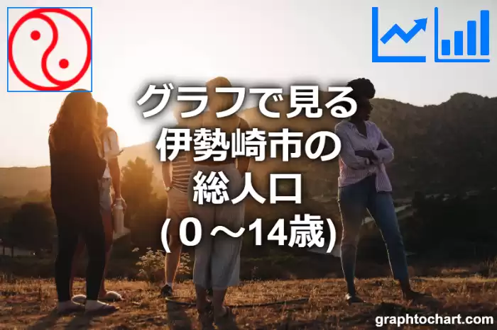 グラフで見る伊勢崎市の年少人口（０～14歳）は多い？少い？(推移グラフと比較)