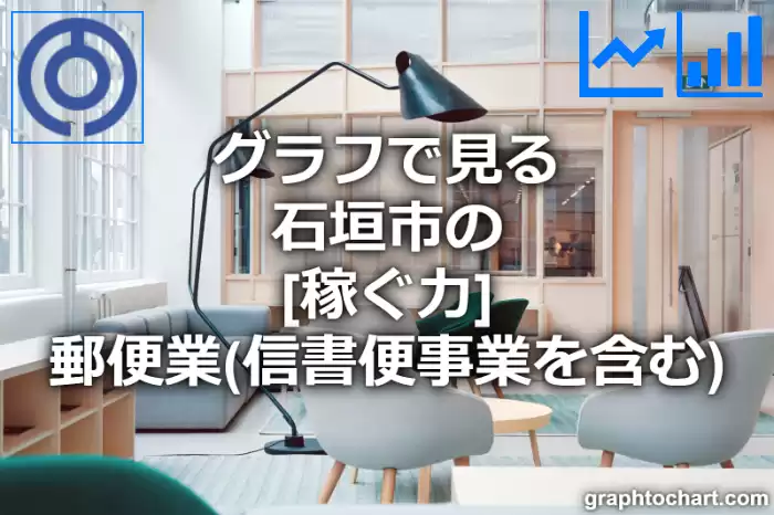 グラフで見る石垣市の郵便業（信書便事業を含む）の「稼ぐ力」は高い？低い？(推移グラフと比較)