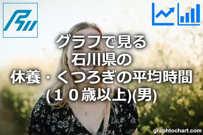 グラフで見る石川県の休養・くつろぎの平均時間（１０歳以上）（男）は長い？短い？(推移グラフと比較)