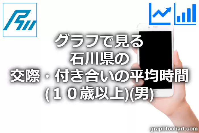 グラフで見る石川県の交際・付き合いの平均時間（１０歳以上）（男）は長い？短い？(推移グラフと比較)