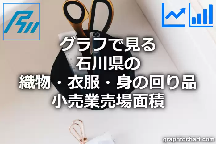 グラフで見る石川県の織物・衣服・身の回り品小売業売場面積は広い？狭い？(推移グラフと比較)