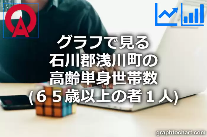 グラフで見る石川郡浅川町の高齢単身世帯数（６５歳以上の者１人）は多い？少い？(推移グラフと比較)