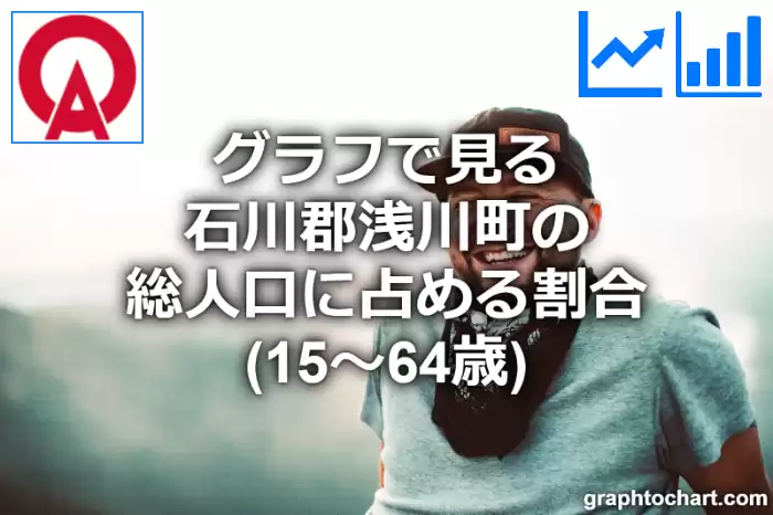 グラフで見る石川郡浅川町の生産年齢人口に占める割合（15～64歳）は高い？低い？(推移グラフと比較)