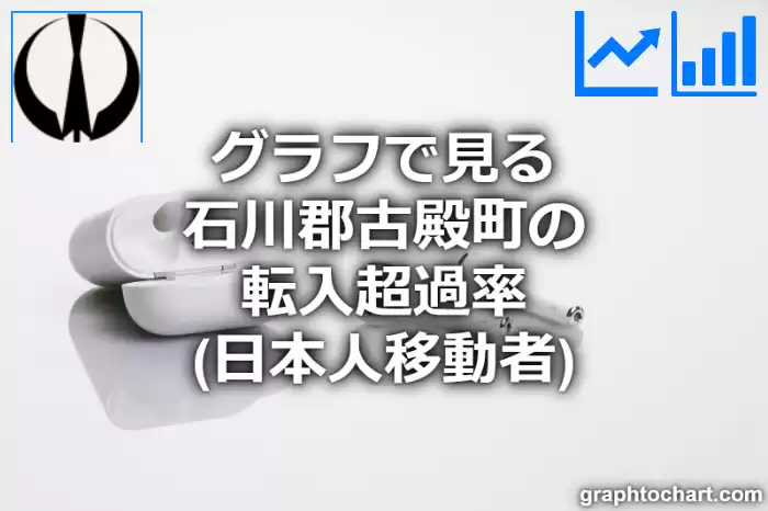 グラフで見る石川郡古殿町の転入超過率（日本人移動者）は高い？低い？(推移グラフと比較)