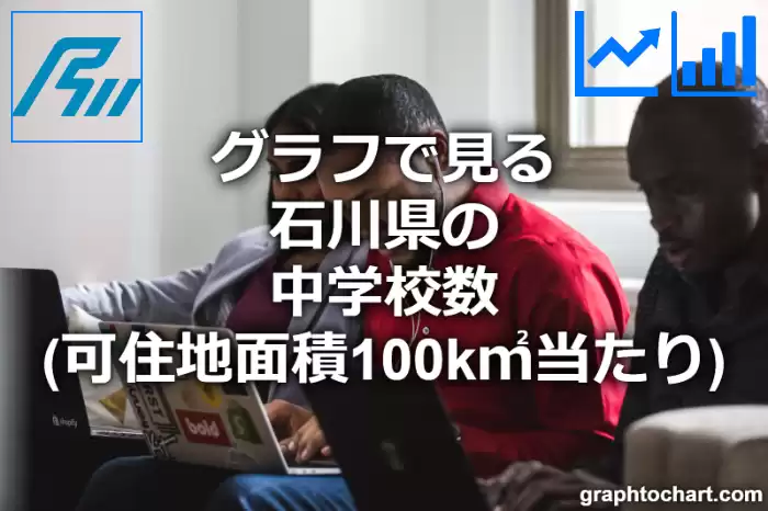 グラフで見る石川県の中学校数（可住地面積100k㎡当たり）は多い？少い？(推移グラフと比較)