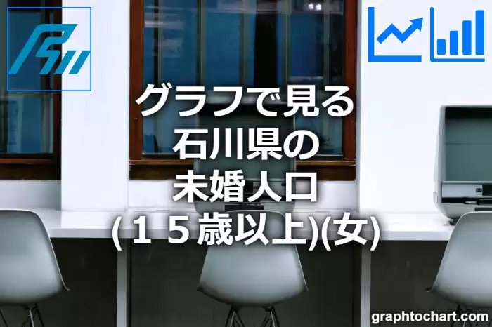グラフで見る石川県の未婚人口（１５歳以上）（女）は多い？少い？(推移グラフと比較)