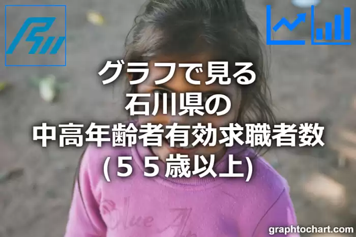 グラフで見る石川県の中高年齢者有効求職者数（５５歳以上）は多い？少い？(推移グラフと比較)