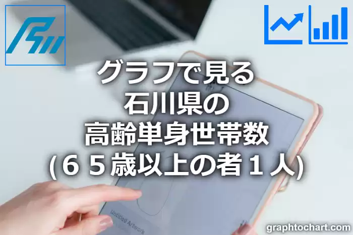 グラフで見る石川県の高齢単身世帯数（６５歳以上の者１人）は多い？少い？(推移グラフと比較)