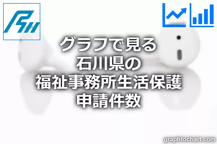 グラフで見る石川県の福祉事務所生活保護申請件数は多い？少い？(推移グラフと比較)