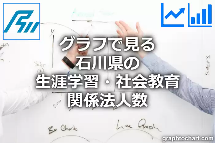 グラフで見る石川県の生涯学習・社会教育関係法人数は多い？少い？(推移グラフと比較)