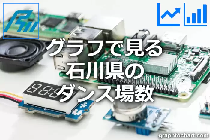 グラフで見る石川県のダンス場数は多い？少い？(推移グラフと比較)