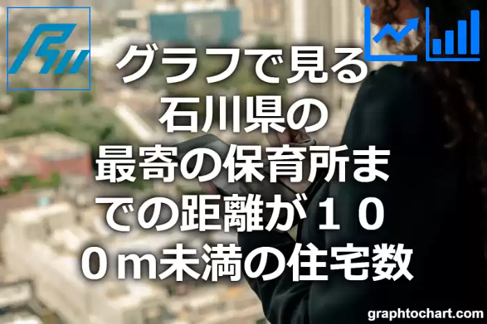 グラフで見る石川県の最寄の保育所までの距離が１００ｍ未満の住宅数は多い？少い？(推移グラフと比較)