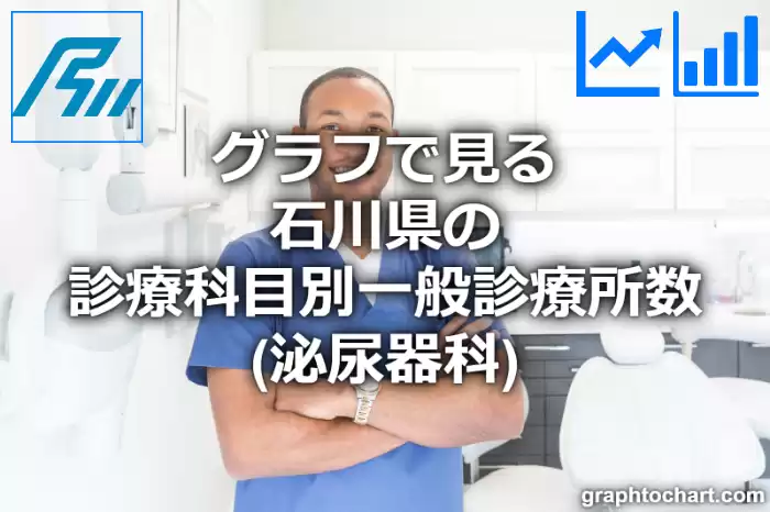 グラフで見る石川県の診療科目別一般診療所数（泌尿器科）は多い？少い？(推移グラフと比較)