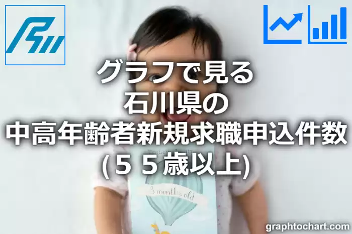 グラフで見る石川県の中高年齢者新規求職申込件数（５５歳以上）は多い？少い？(推移グラフと比較)