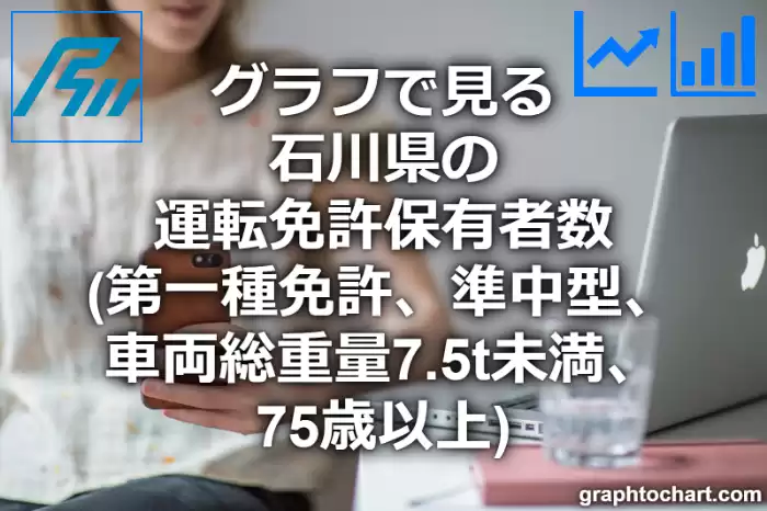 グラフで見る石川県の運転免許保有者数（第一種免許　準中型　車両総重量7.5t未満　75歳以上）は多い？少い？(推移グラフと比較)