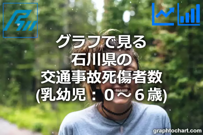 グラフで見る石川県の交通事故死傷者数（乳幼児：０～６歳）は多い？少い？(推移グラフと比較)